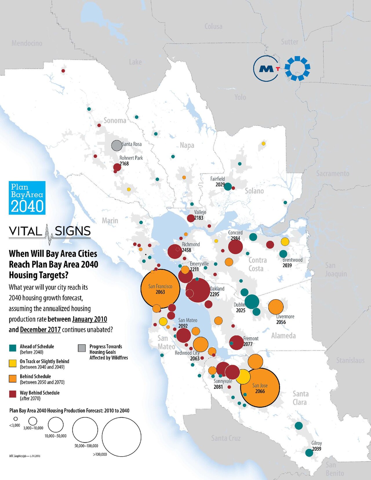 Sacramento Said 'Build Housing.' San Francisco Said 'New Phone, Who Dis?'